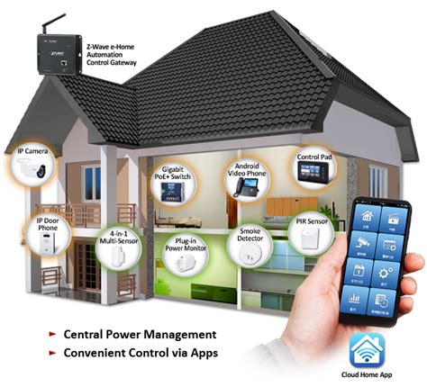 total control automation|Smart Home Automation & Control .